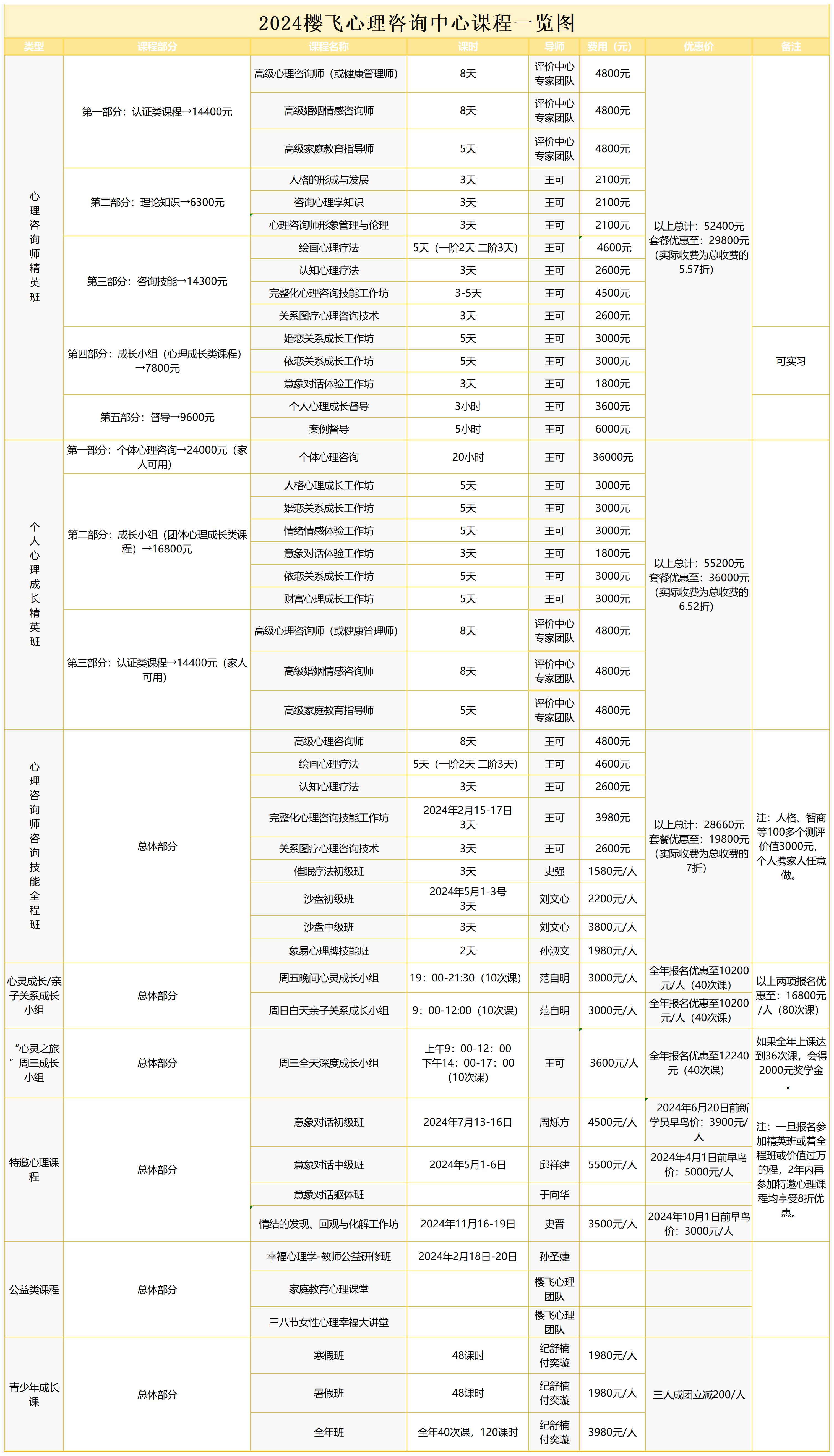 天赋测评思维导图.jpg